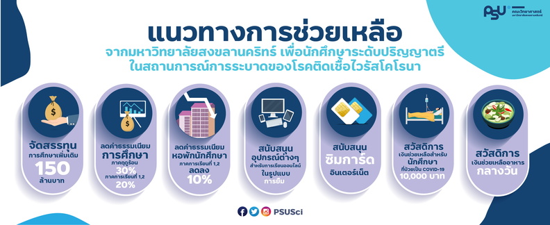 แนวทางช่วยเหลือนักศึกษา2020-02.jpg