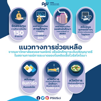 แนวทางช่วยเหลือนักศึกษา2020-01